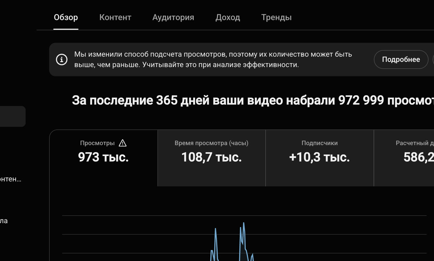 YouTube Studio канала «Архив»: 973 тысячи просмотров за год